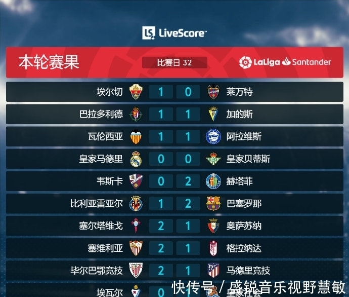的表现和精